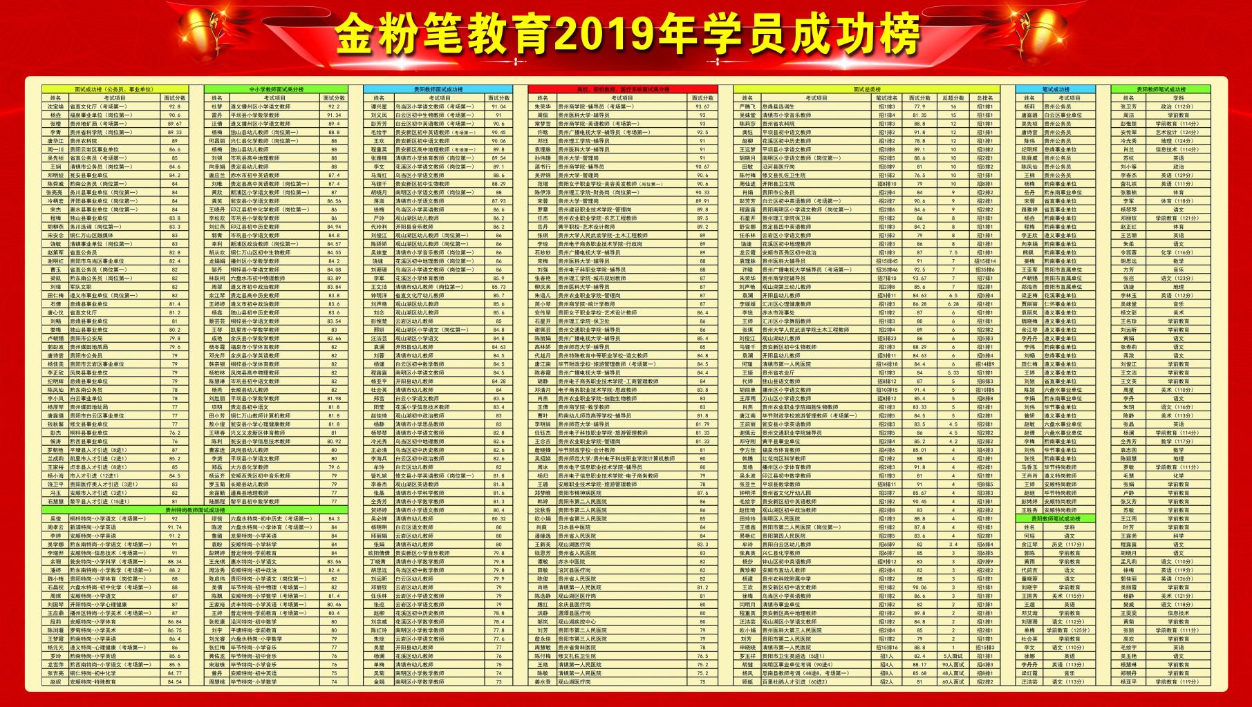 怎樣備考貴州2021下半年事業(yè)單位考試？